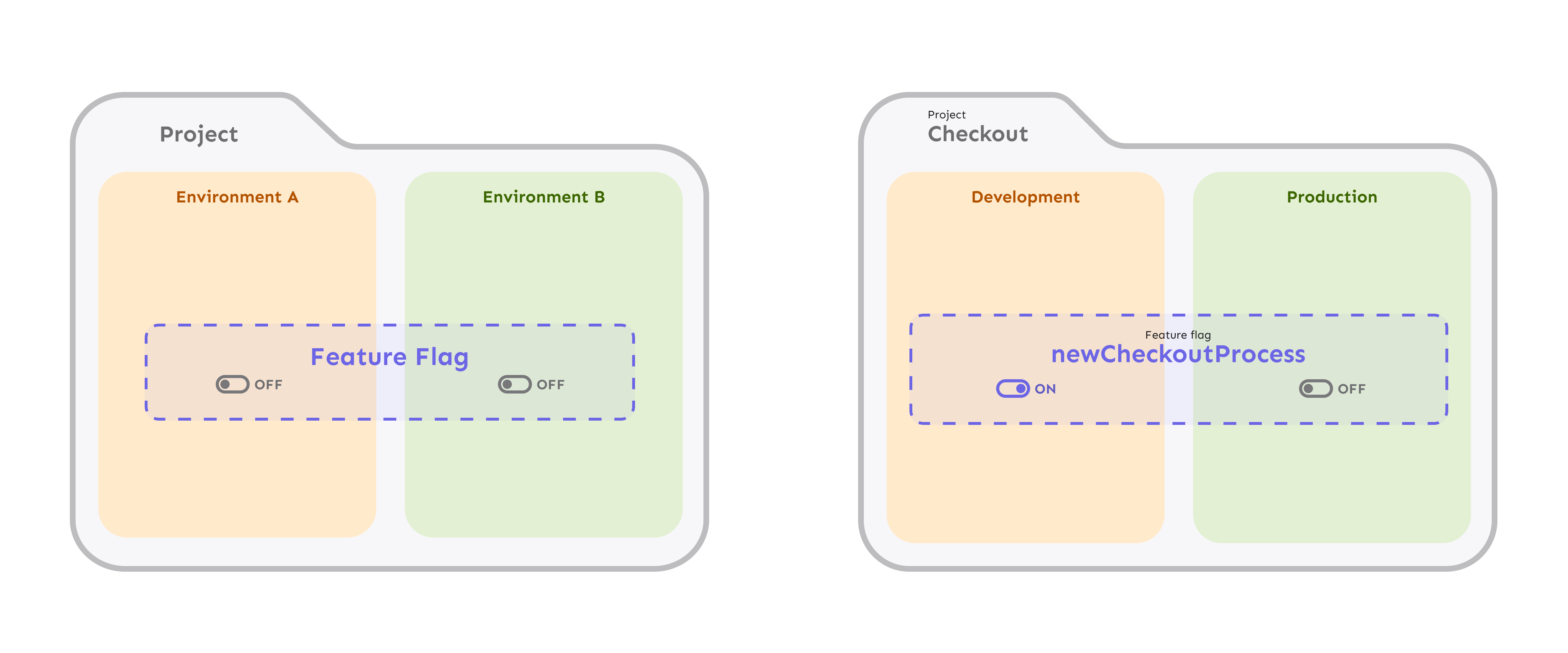 The password tab has a toggle that you can turn off.